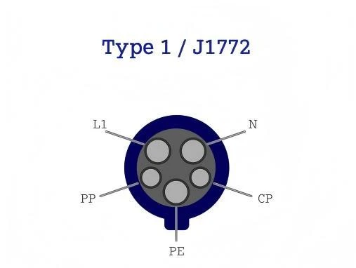 Type 1 EV Connector Cable Type 1 EV Connector Cable