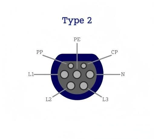 Type 2 EV Connector Cable